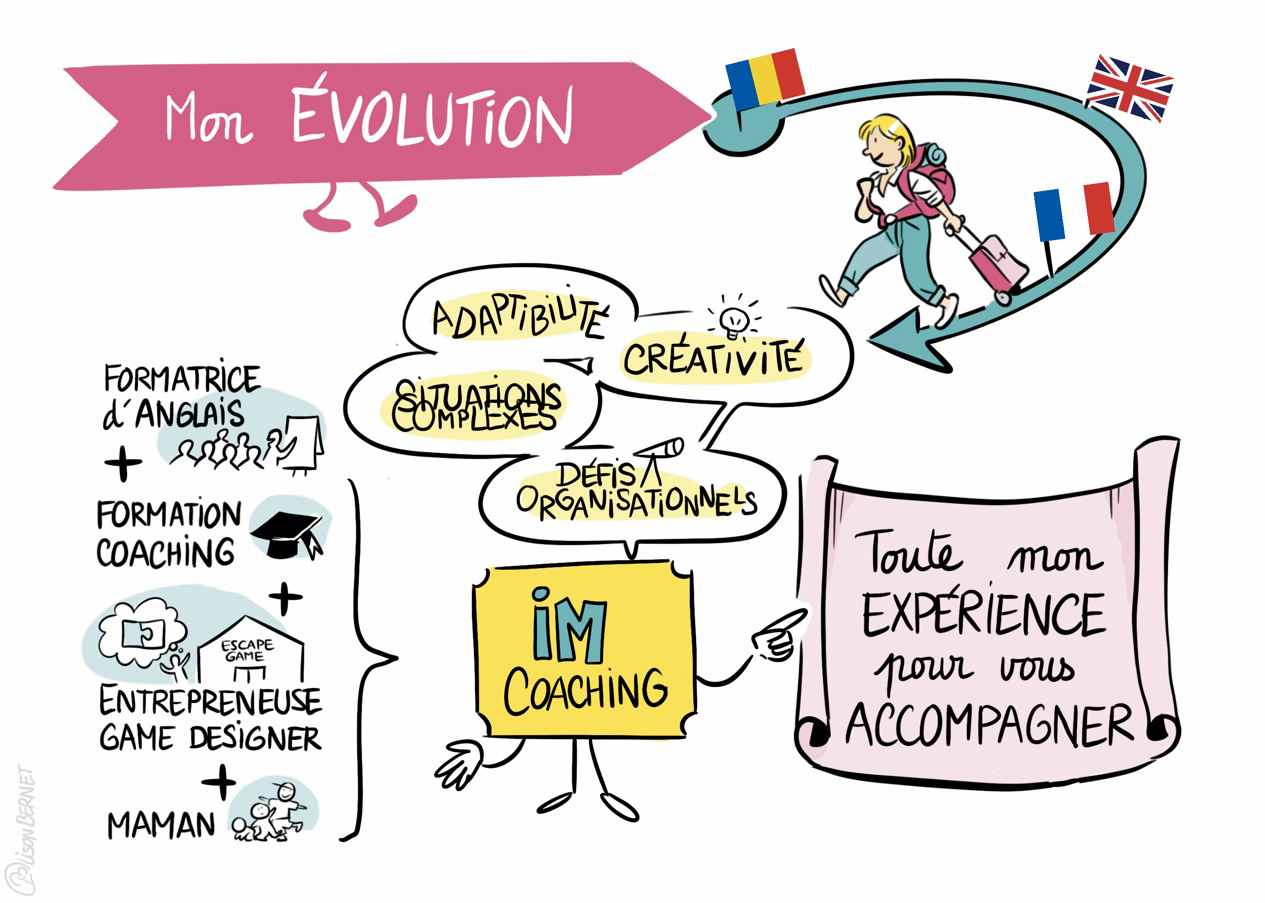 évolution IM Coaching