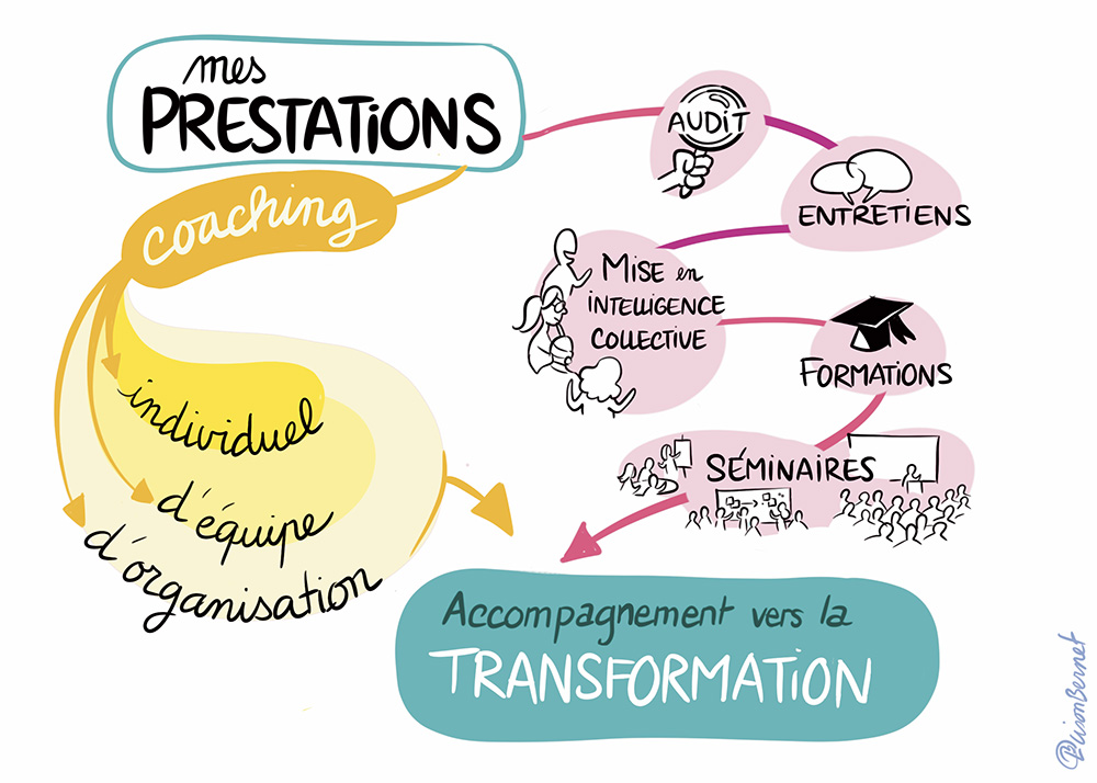 prestations IM Coaching pour les entreprises